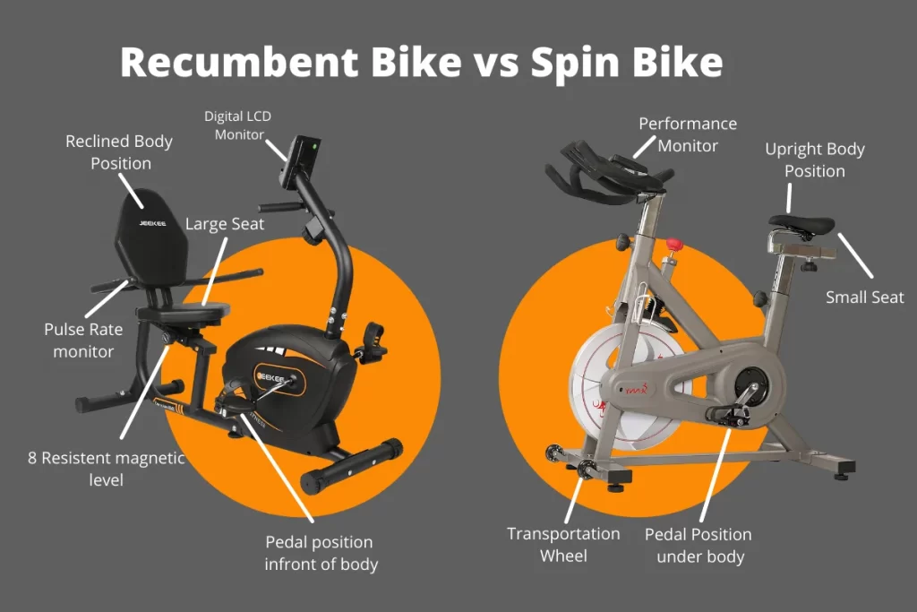 comparison recumbent bike vs spin bike