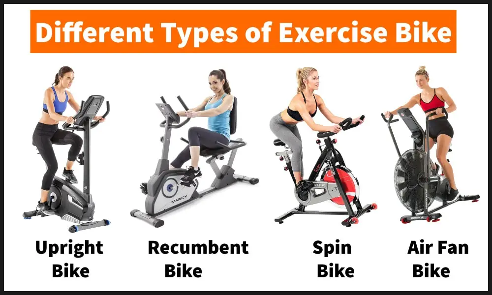 Types of Exercise bikes
